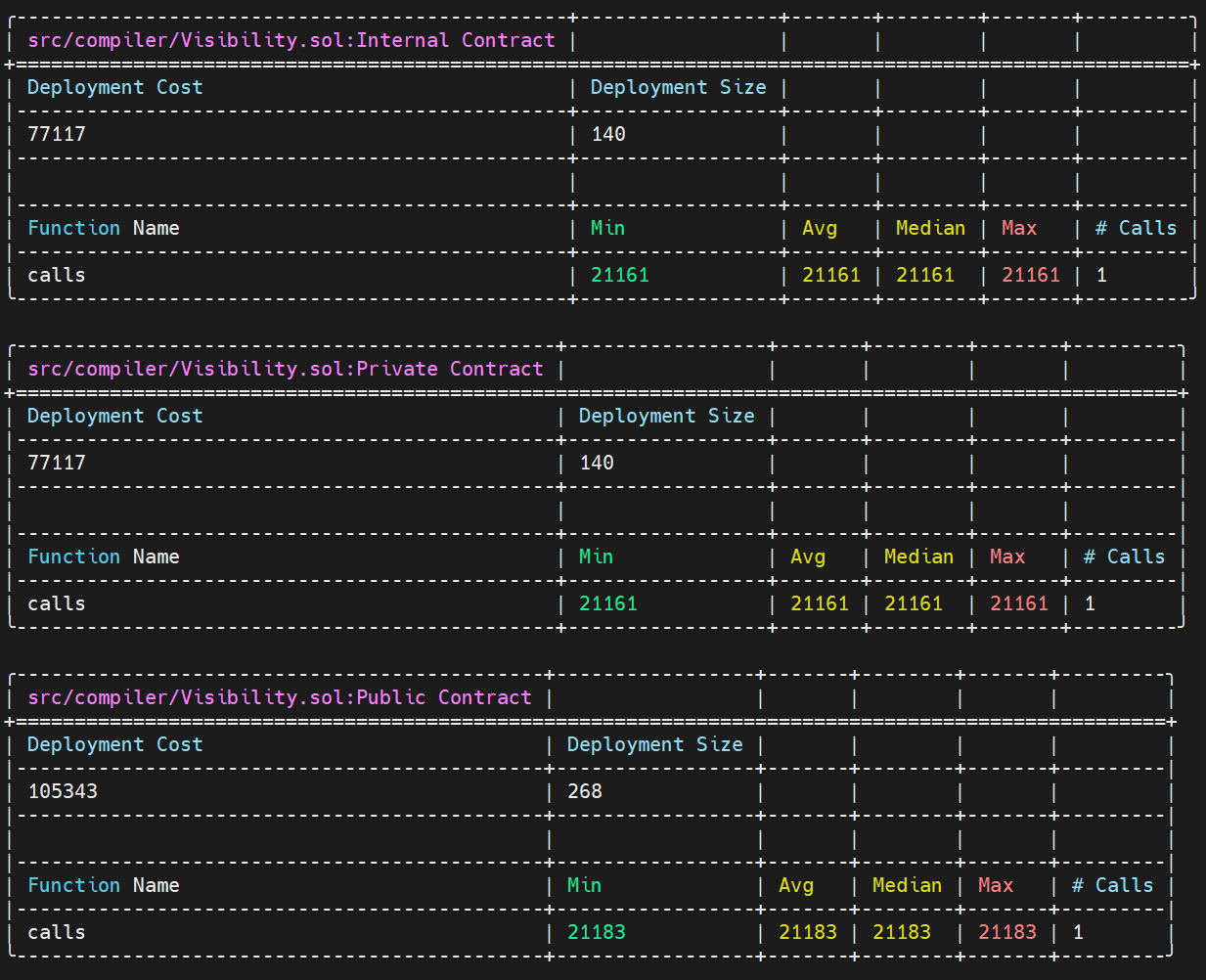 合理使用 private 和 internal图示